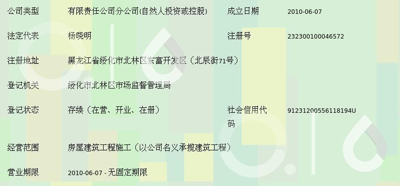 黑龙江省建安建筑安装工程集团第十一分公司 匠心筑梦，精益求精