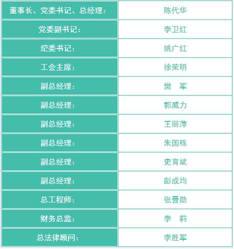 北京城建集团 以工程之力筑城市之梦